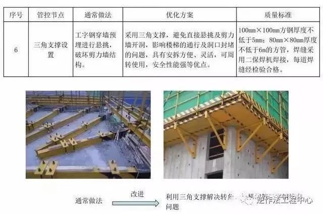 悬挑脚手架搭设施工工艺标准，样板审核制实施案例！_14