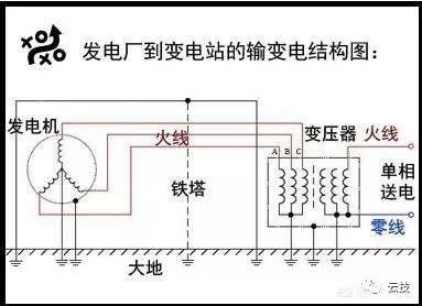 铁塔地线专用工具资料下载-地线可以当零线来用吗？老师傅这样说