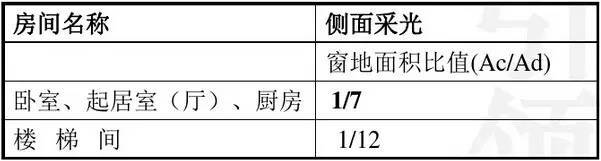 万科施工图审查总结和解决措施_13