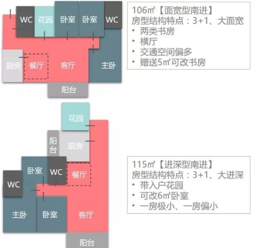 [汇总]请别假装你全知道：住宅12个面积段的房型配置标准_17