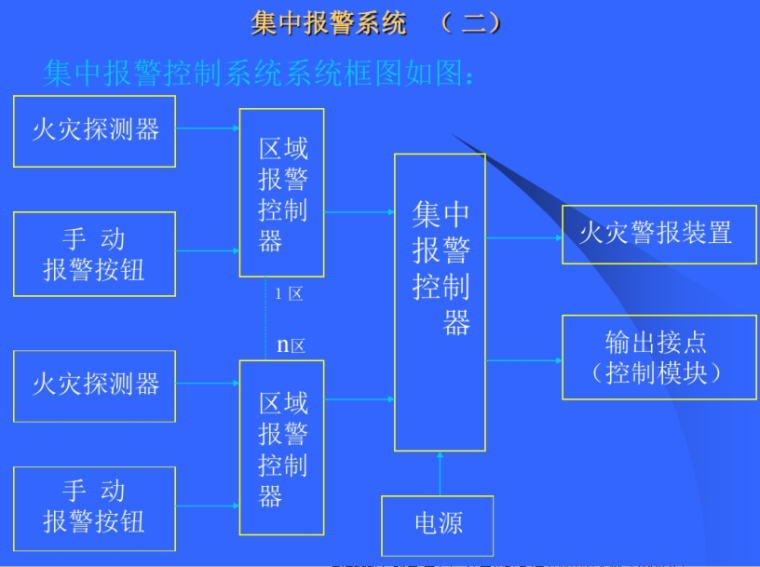 火灾自动报警系统操作教程(精)_4