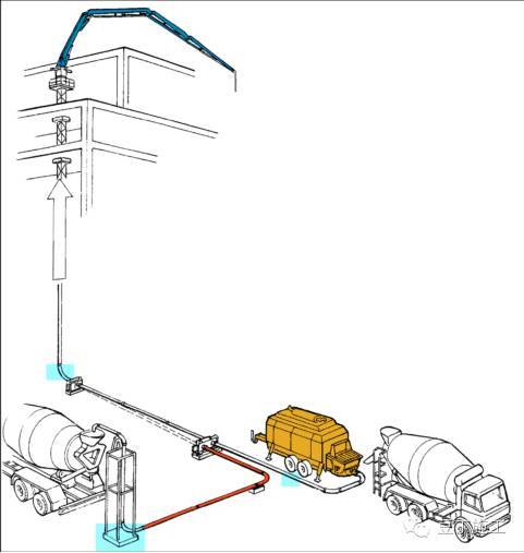 [施工技术]迪拜塔如何把混凝土泵送到611米的高空？_10
