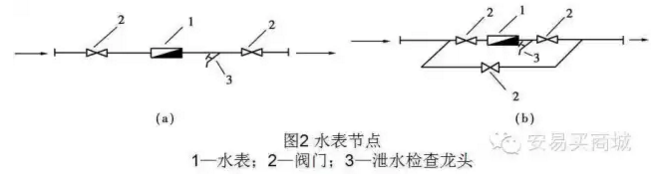 管道、暖通、给排水识图与施工工艺，值得收藏-10.png