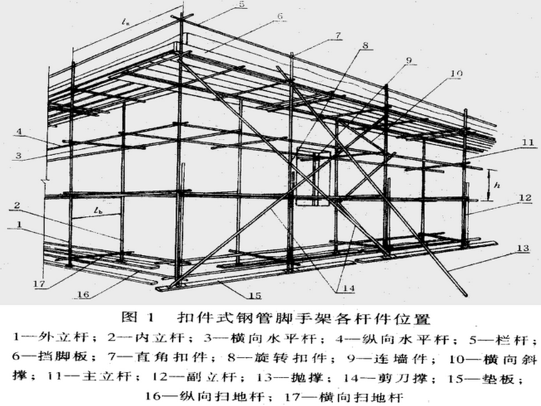 脚手架搭设规范要求及安全技术管理5