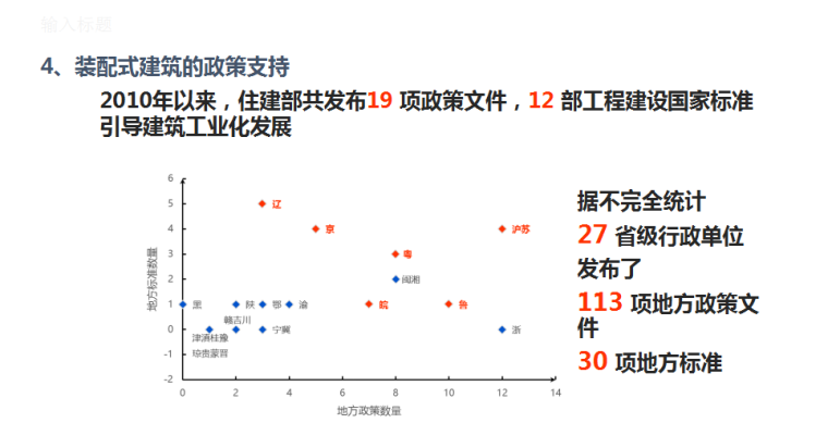 2018装配式建筑对门窗的标准要求解析（共24页）_4