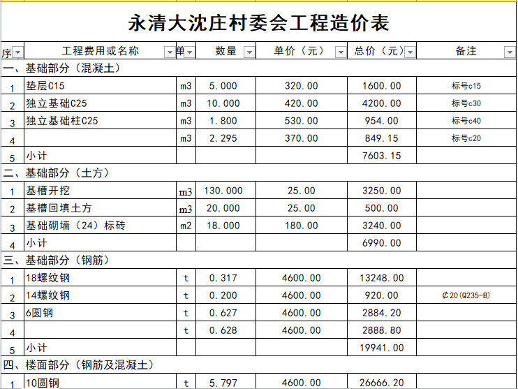 预算表范本资料下载-钢结构厂房工程预算范本