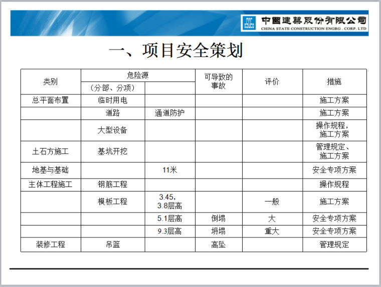 中国建筑安全生产管理手册培训_4