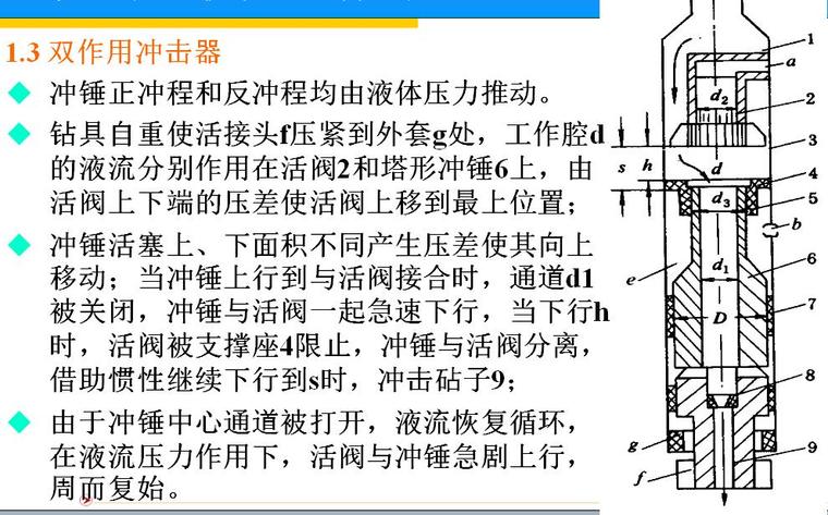 《岩土钻掘工程学》第六章冲击回转钻进与冲击、振动钻进培训PPT-双作用冲击器