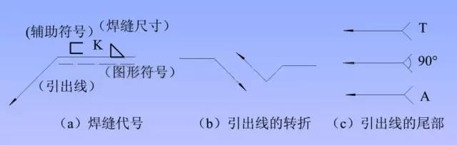 钢结构识图知识总结_3