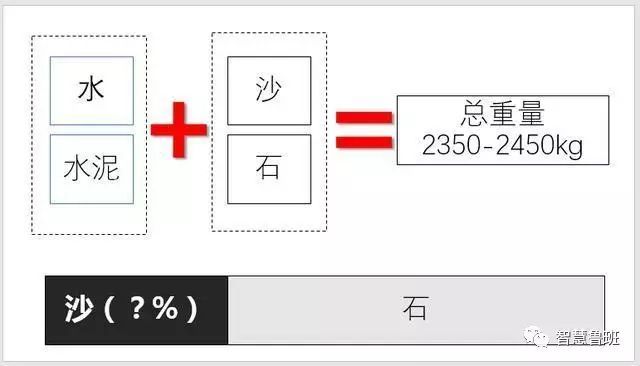 如何计算混凝土配合比资料下载-混凝土配合比设计最有趣解读~