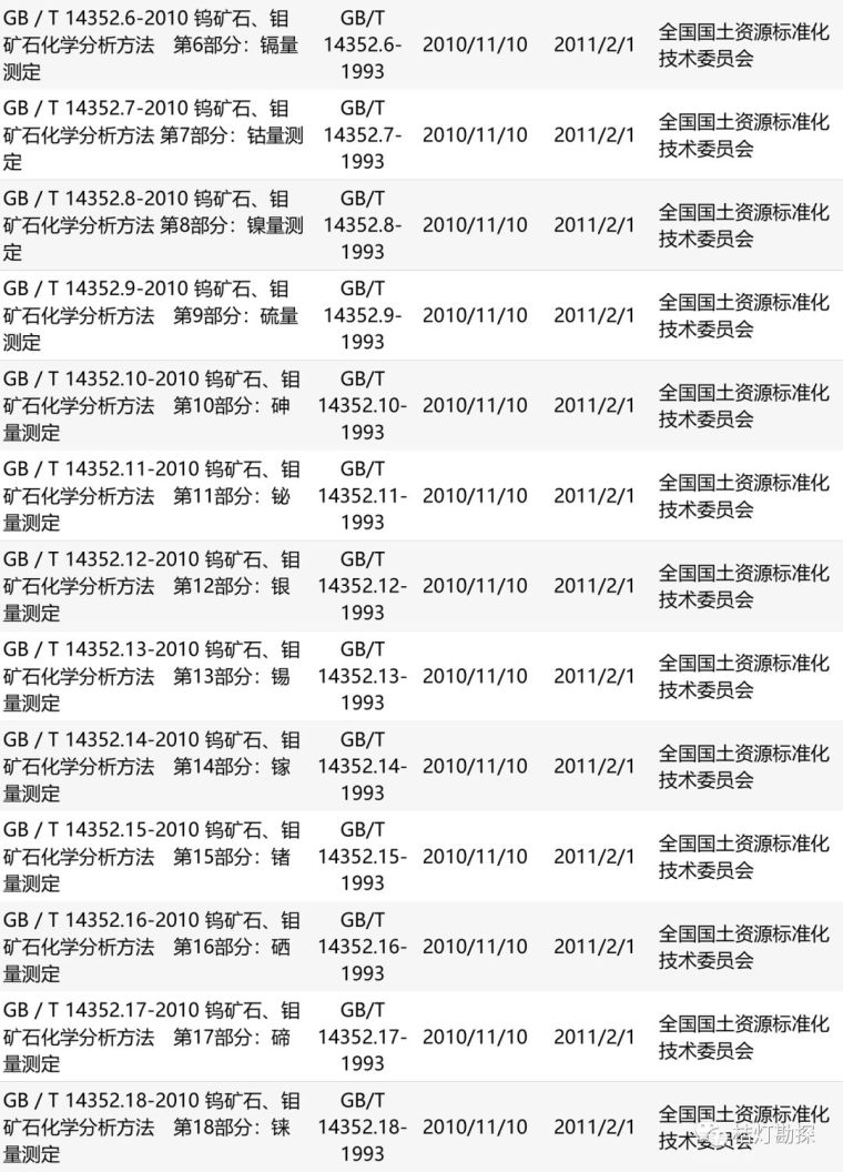 超全 | 地质类规范合集！（共214个，附下载地址）_16