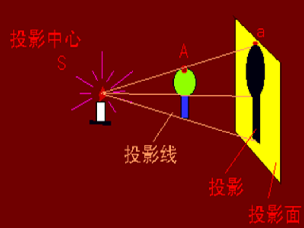 园林构造基础知识资料下载-市政工程识图与构造第二章投影基础知识（119页）