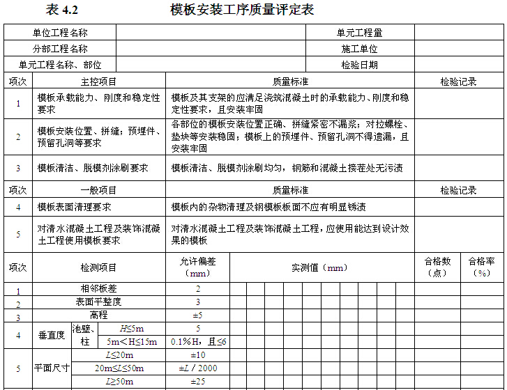 [江西]饮水安全工程施工与质量验收手册（表格丰富）-模板安装工序质量评定表