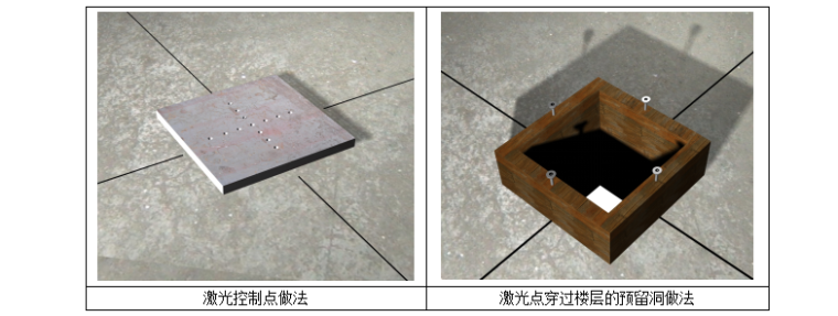肇庆市体育中心升级改造工程项目施工测量方案-平面轴线控制点的引测方法
