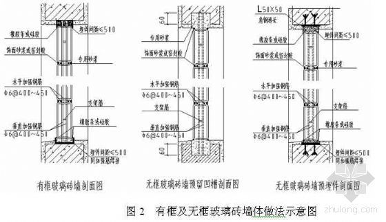 玻璃砖墙做法详图资料下载-空心玻璃砖墙体施工工艺