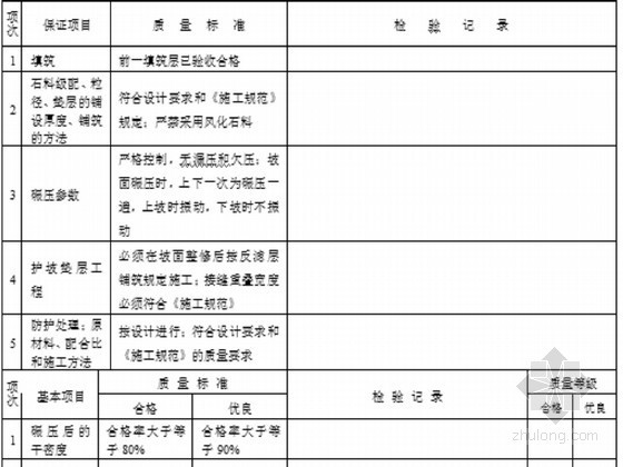 房建质量评定表格资料下载-中小型供水泵站质量评定表格