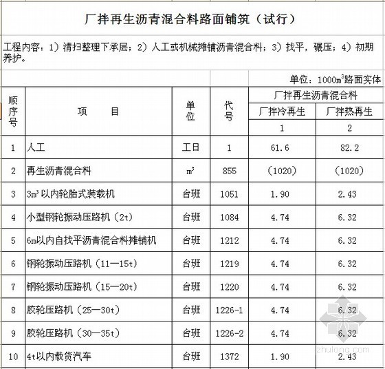 沥青混合料厂资料下载-[北京]厂拌再生沥青混合料路面铺筑（试行）