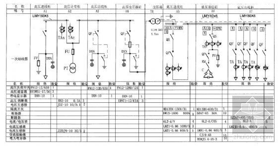 箱变系统图CAD资料下载-500KVA环网式箱式变电站一次系统图