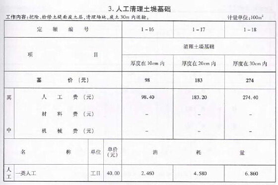 2010版浙江省市政工程预算定额(通用工程PDF格式)-人工清理土堤基础