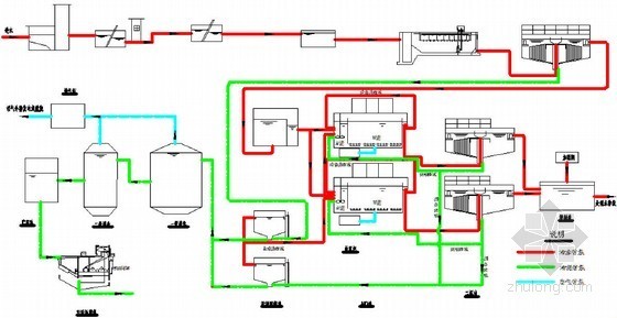 污水厂工艺流程图（浓缩池、平流沉淀池、PH调节池）-污水厂工艺流程图 