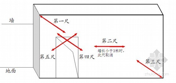 名企编制房建工程产品质量实测实量操作指引（57页）-平整度测量示意 