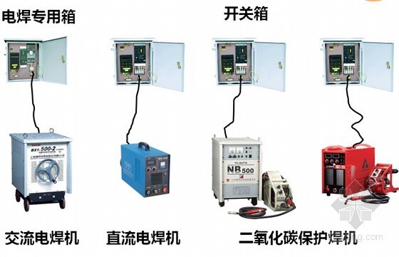 建筑工程施工现场临时用电安全常识培训讲义(附图)-各种电焊机 