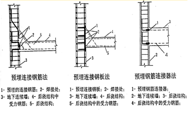 地铁车站施工主体结构工程质量管控要点(共326页)_3