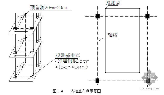 高层住宅测量放线方案资料下载-天津某高层住宅群测量施工方案