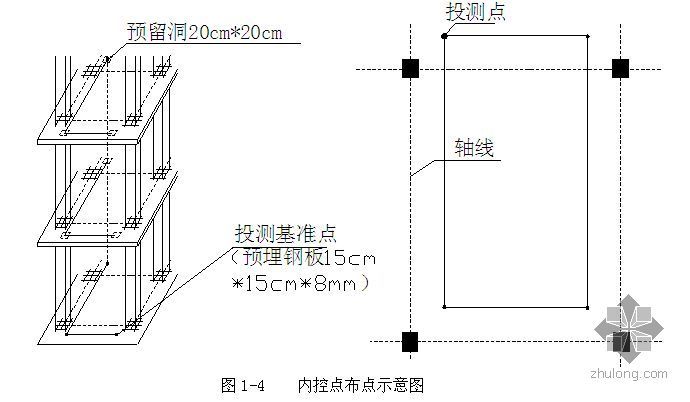 高层住宅沉降观测施工方案资料下载-天津某高层住宅群测量施工方案