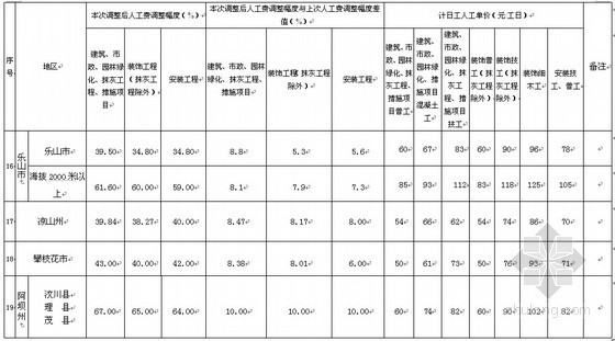 四川省施工质量管理资料下载-四川省建设工程合同备案管理办法