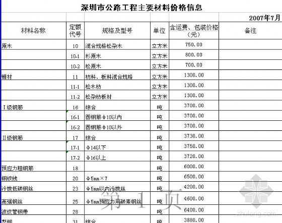 深圳市道路材料价格信息资料下载-2007年7月深圳市公路工程主要材料价格信息