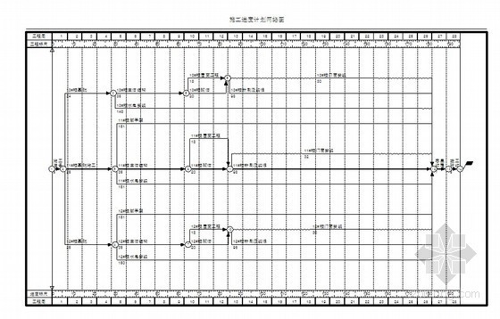 进度计划建筑工程资料下载-建筑工程施工进度计划网络图和横道图