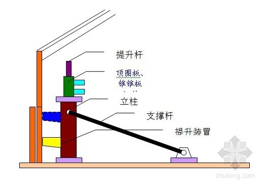 管道倒装法资料下载-广西省某配套油库扩建工程施工组织设计