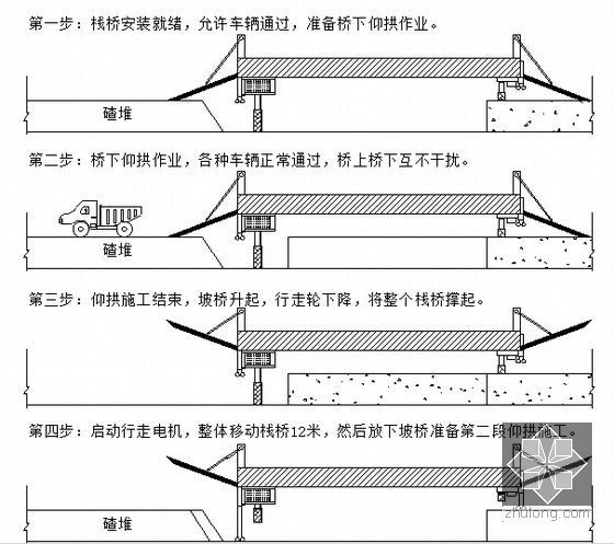 [山东]知名企业编制海底隧道工程实施性施工组织设计372页（鲁班奖工程）-仰拱栈桥施工工艺流程图