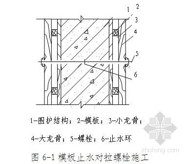 博物馆微缩景施工方案资料下载-[重庆]博物馆工程挡土墙专项施工方案