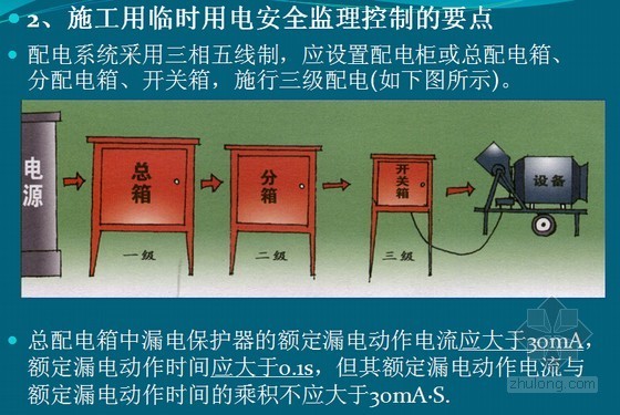 [安徽]知名监理单位监理人员上岗安全培训 课件-施工用临时用电安全监理控制的要点 