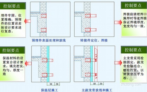 石材施工质量控制程序资料下载-[QC成果]外檐装饰中多种材质结合部施工质量控制汇报