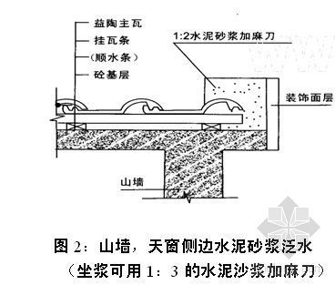油毡瓦屋面施工方案资料下载-北京某工程罗曼瓦屋面施工方案