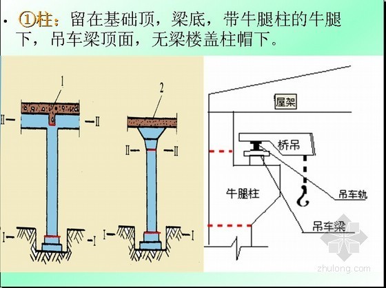 土建施工员岗位知识点与专业技能资料下载-土建施工员岗位实务培训课件混凝土工程