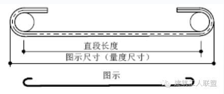 钢筋算量下料资料下载-看图纸、钢筋下料 、计算钢筋，最全一篇！