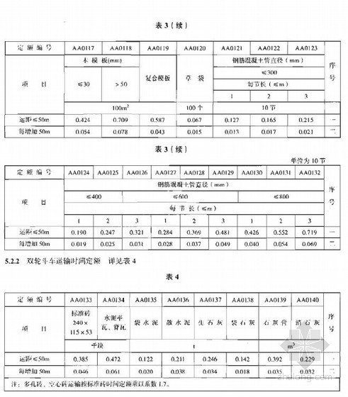 2009版建筑工程劳动定额（11分册）- 