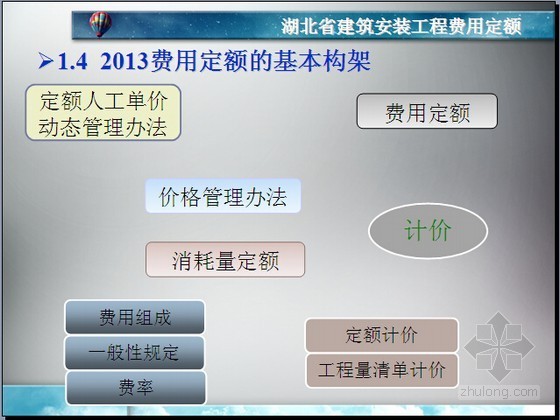 2015建筑工程预算定额资料下载-[湖北]2013版建筑安装工程预算定额及费用定额宣贯讲义(265页)