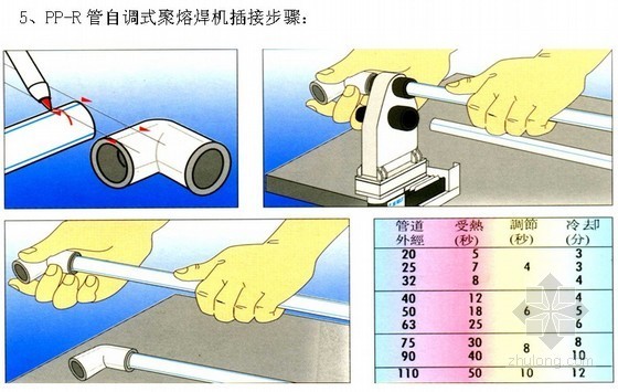 住宅楼外墙防水保温合同资料下载-[北京]剪力墙结构住宅楼施工组织设计