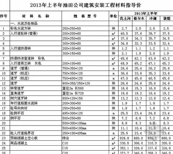 云南2013通用安装资料下载-2013年上半年油田公司建筑安装工程材料指导价