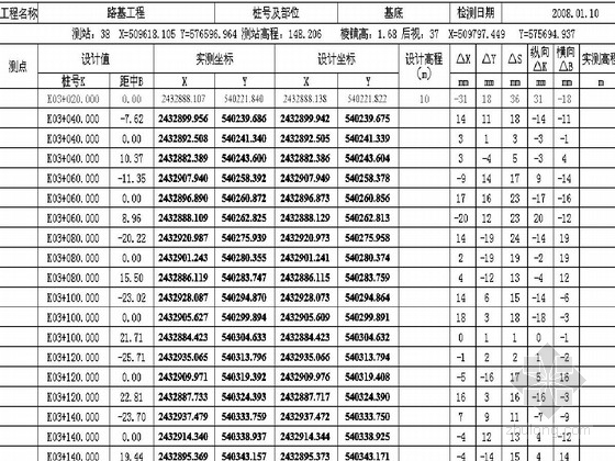 公路试验自动计算程序资料下载-公路工程坐标自动计算程序