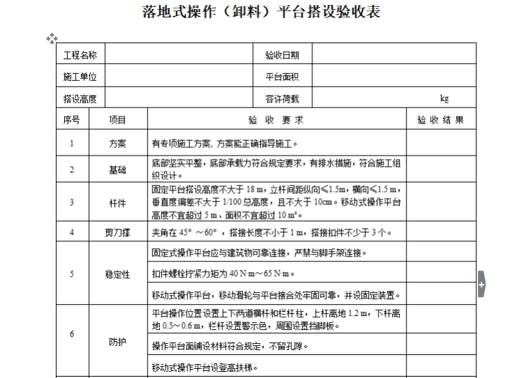 施工平台搭设资料下载-落地式操作（卸料）平台搭设验收表