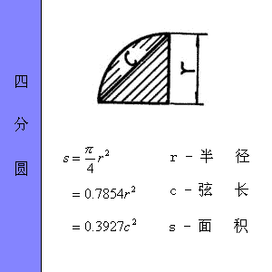 最全工程常用各种图形的计算公式汇总，全给你找好了！_19