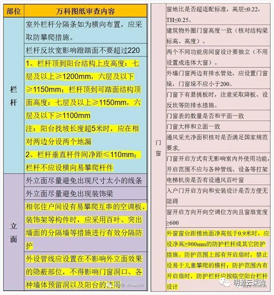 中海、万科这样做施工图审，难怪签证变更越来越少！_18