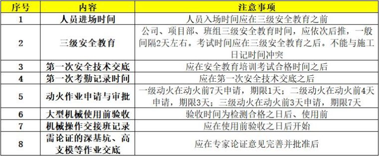 施工现场安全管理资料编制要点！主管部门经常查到的资料总结_13