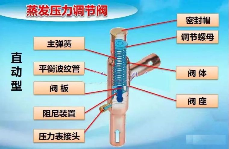 制冷系统压力检测有多重要?看了你就知道了_4